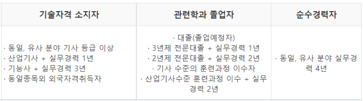  [건축기사] 5년제 건축학과 4학년 마치고 응시 가능?불가능?