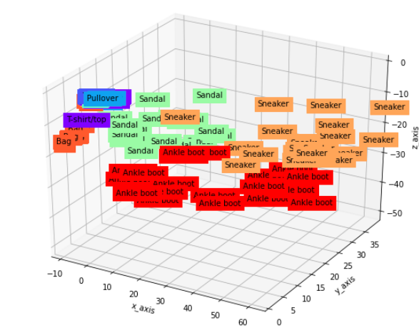  Auto Encoder[오토인코더]
