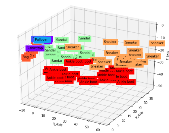 Auto Encoder[오토인코더]