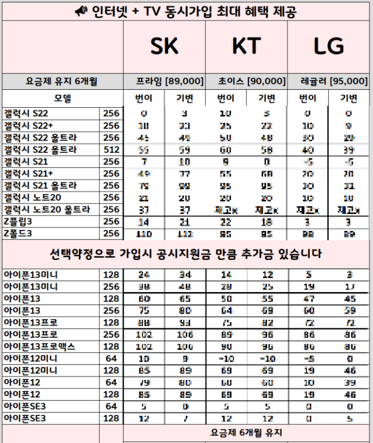  서울 핸드폰 성지 LG기변 휴대폰 최저가 도전