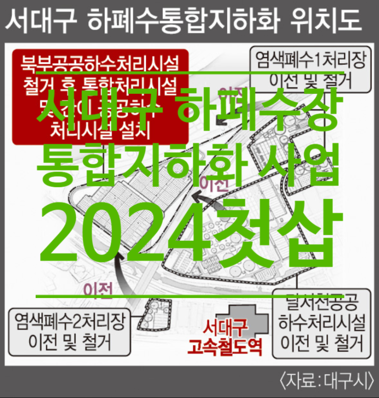  서대구 하폐수장 통합지하화 사업 2024년 첫삽 2028년 가동