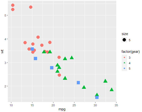  [R] Data visualization - Scatter plots