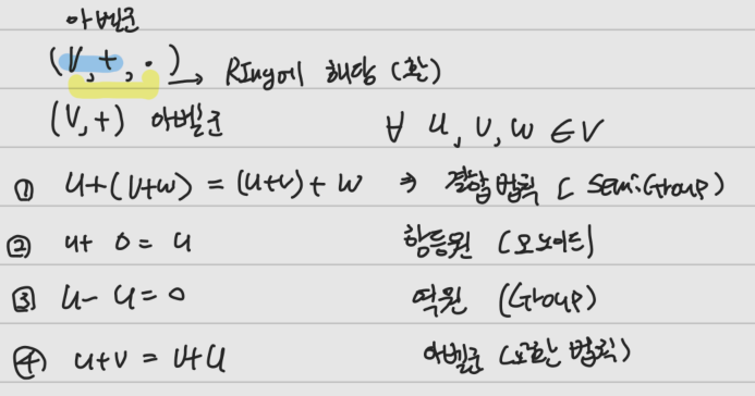 대수와 선형공간 (Group,  Ring,Module, Field, Linear Algebra, Abstract Algebra)