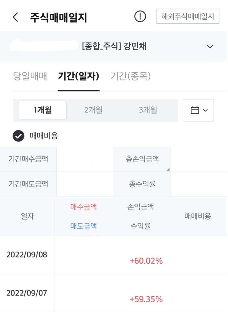 주식 분할매수 / 분할매도 방법 1편 - 주식투자 리스크관리 (feat. 한국정보통신 주가 상한가) : 네이버 블로그