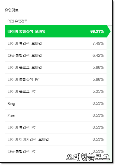  주간일기 13주차