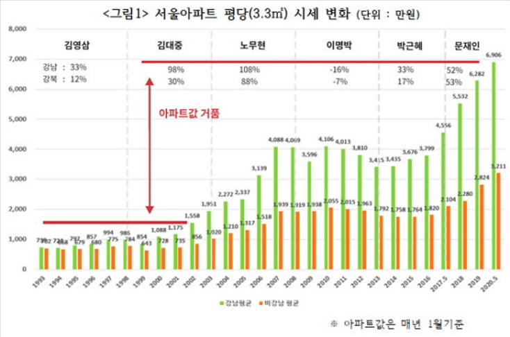 10년주기설, 그냥 주술.