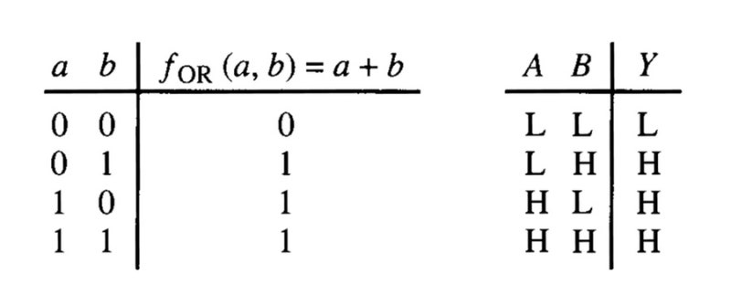 Positive vs Negative Logic (NAND, NOR, XOR, NXOR) : 네이버 블로그