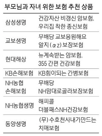 치매·암보장 빠져있나…장롱속 부모님 보험증서 꺼내볼까 치매·암보장 빠져있나…장롱속 부모님 보험증서 꺼내볼까