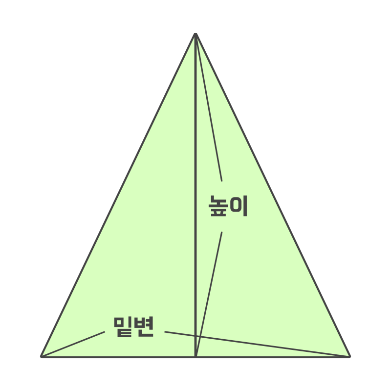 [기초수학] 삼각형 넓이 공식 3가지 방법 모두 알아보기 : 네이버 블로그