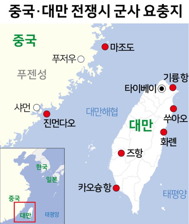 중국 대만 갈등, 중국의 대만 침공 시나리오