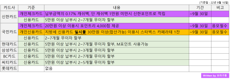 [9월 재산세납부]카드사 혜택정리-국민카드 이벤트 추가
