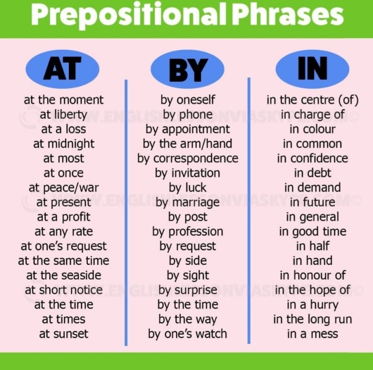  Prepositional Phrases
