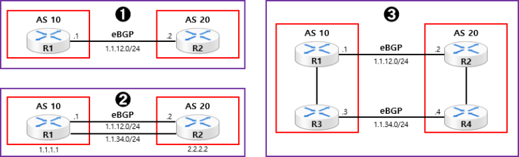  [BGP] iBGP vs eBGP