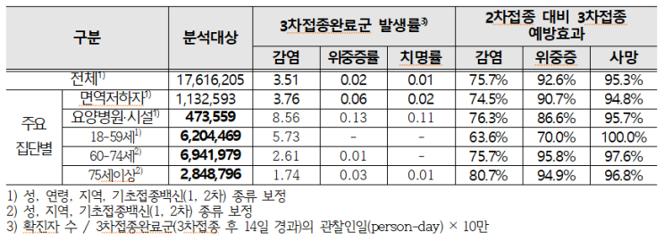  청소년 코로나 예방접종!