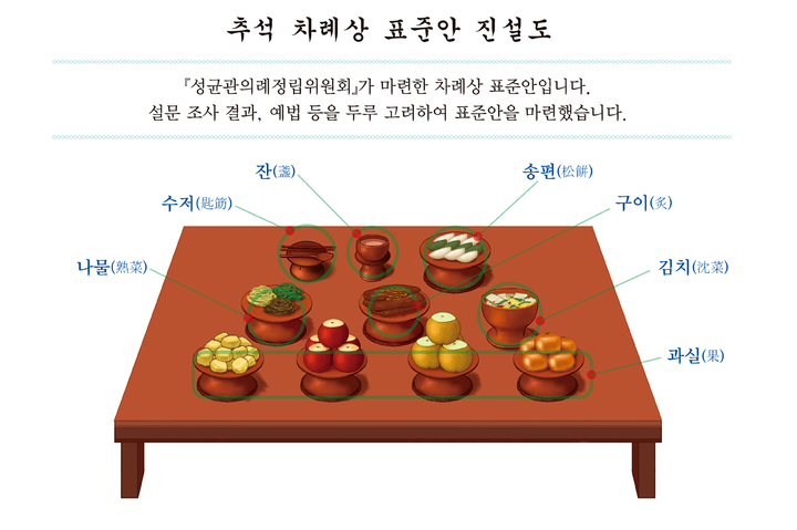  9월11일  - 추석이라서 그냥 쉬어가기