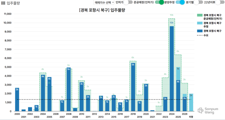  220910_기사와 블로그 까보기 (최다거래 아파트)