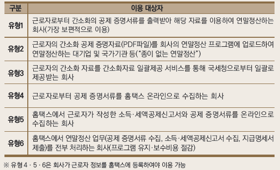  주택청약 저축 소득공제와 국세청 연말정산 간소화 서비스 (feat 직장인 연말정산 자료제공 동의)