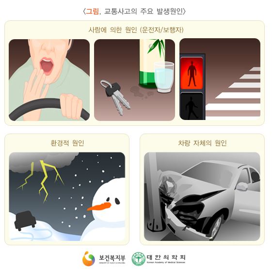  운전자보험-교통사고위로금&안심지원금