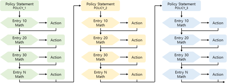 [BGP] BGP Policy - Policy Funcion