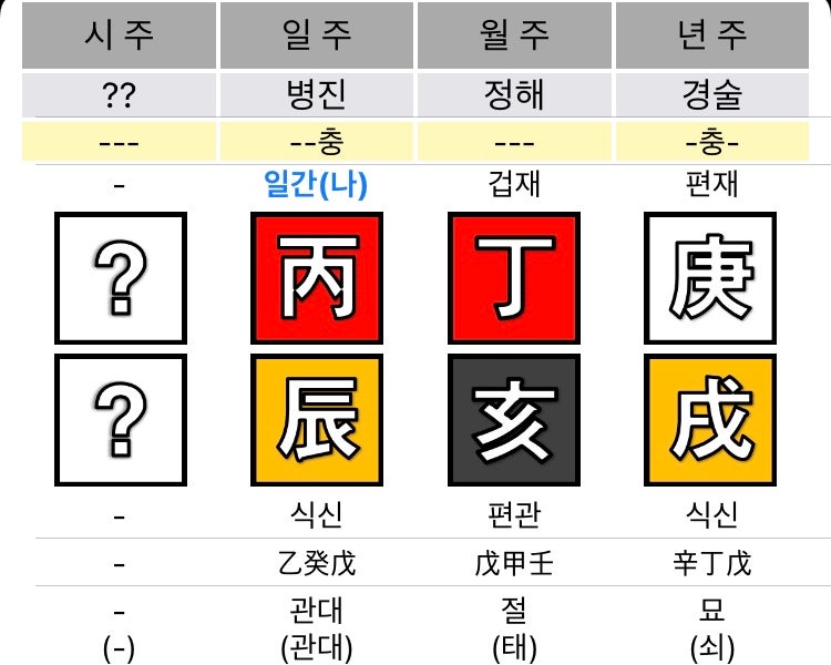 사주-최성국 결혼