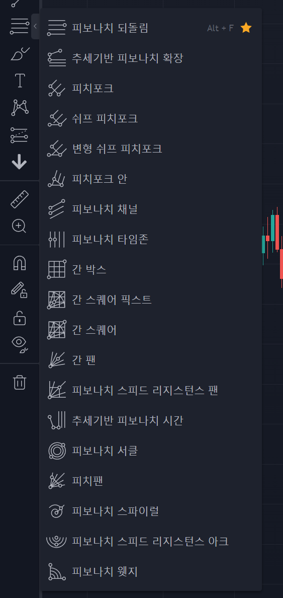  [피보나치]차트에서 적용하는 피보나치 기법, 피보나치 되돌림 활용하기, 아무것도 몰라도 되는 적용 가능!!