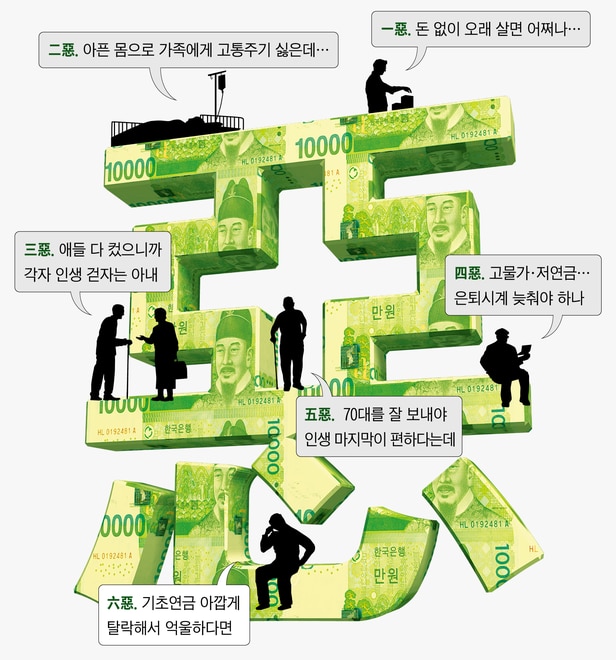 628만명 받는 기초연금 아깝게 탈락? 패자부활전 노려보자 628만명 받는 기초연금 아깝게 탈락? 패자부활전 노려보자