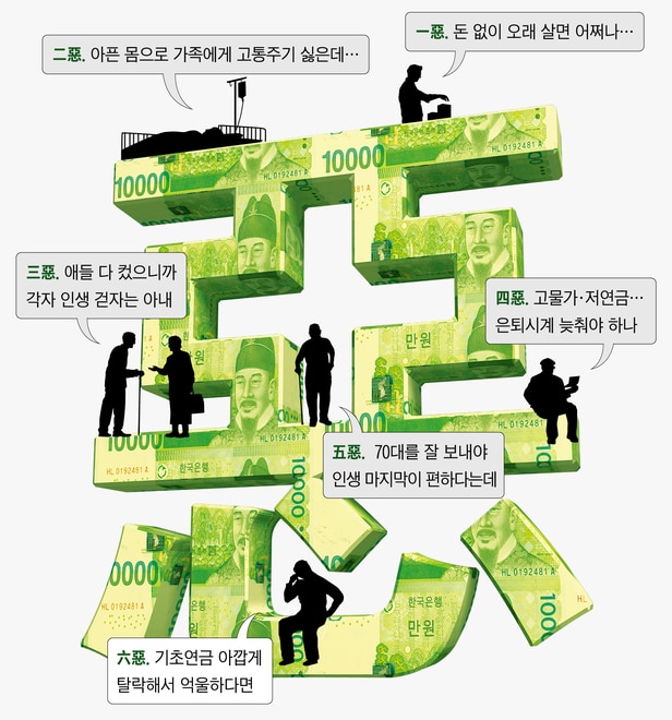 628만명 받는 기초연금 아깝게 탈락? 패자부활전 노려보자