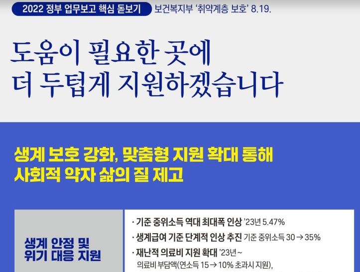 2023년 변경 급여별 선정기준 대비 기준 중위소득