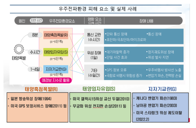 2022년 우주전파재난 예측 인공지능 경진대회 개최_과학기술정보통신부 2022년 우주전파재난 예측 인공지능 경진대회 개최_과학기술정보통신부