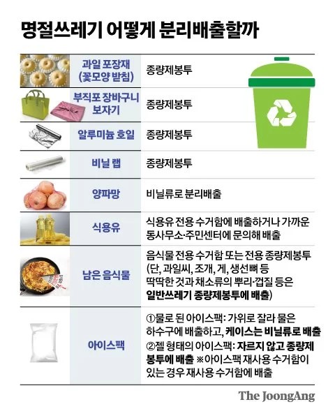 재활용 안되는 쓰레기 분리배출 기준