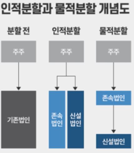  9월 5일 ~9월 9일 훑어보는뉴스