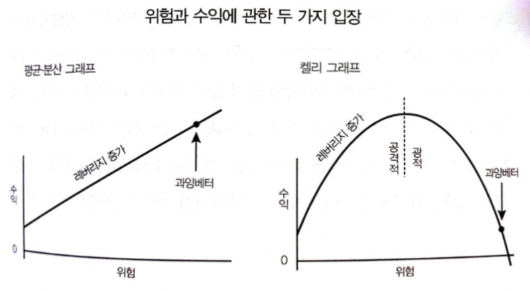  금융체스플레이어 되는 법 #1 - 켈리의 법칙