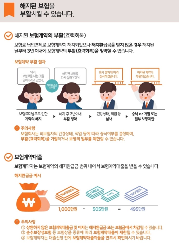 해지된 보험을 부활시킬 수 있습니다.