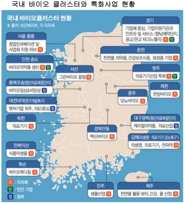  바이오클러스터 - 바이오 강국으로 가는 길