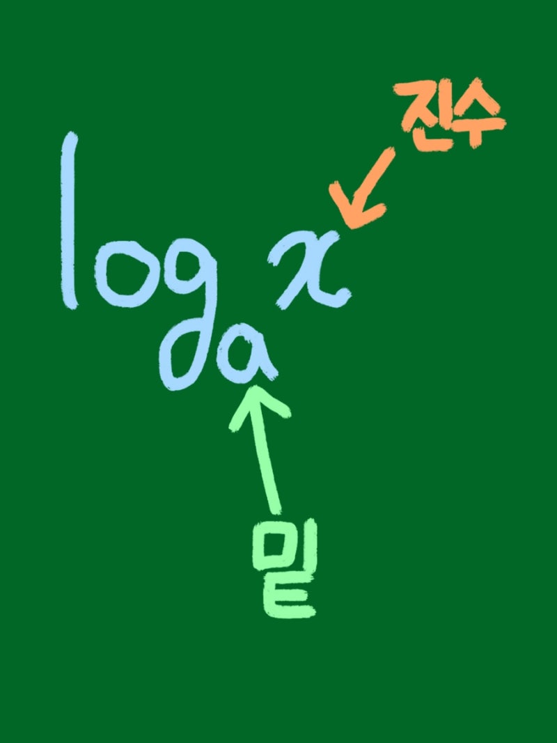 수학 I 총정리] #2. 로그의 정의와 성질, 밑의 변환 공식 : 네이버 블로그