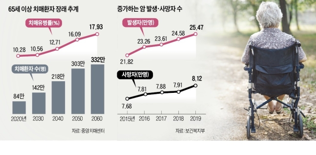 치매·간병·암 걱정 '뚝'…보험으로 부모님 건강 챙기세요 치매·간병·암 걱정 '뚝'…보험으로 부모님 건강 챙기세요