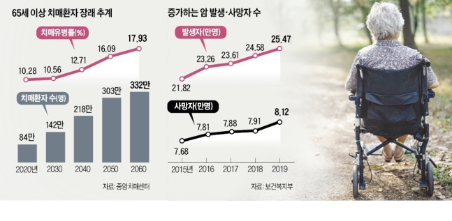 치매·간병·암 걱정 '뚝'…보험으로 부모님 건강 챙기세요