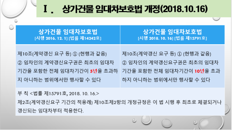  2018년 10월 16일 이전 계약한 상가임차인은 10년 보호?