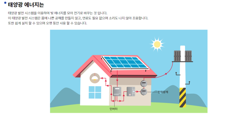  태양광 발전 수익 구조의 이해 (1) (SMP, REC, 용어의 이해, RE100, 신재생 에너지, 수입구조)