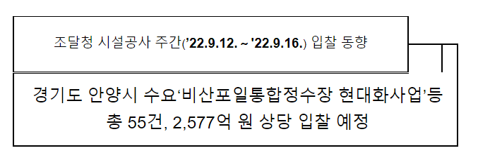 시설공사 주간(’22.9.12.~’22.9.16.) 입찰 동향_조달청 시설공사 주간(’22.9.12.~’22.9.16.) 입찰 동향_조달청