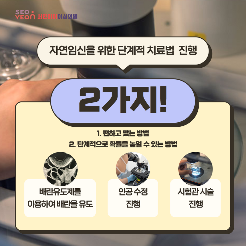 인천불임병원 추천은? 선택을 위한 3가지 핵심 체크포인트