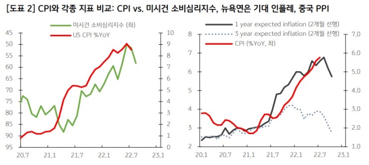 오늘 발표되는 미국 8월 CPI 기대감에 대하여 오늘 발표되는 미국 8월 CPI 기대감에 대하여