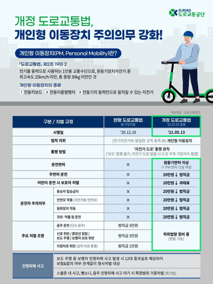 전동 킥보드 등 개인형 이동장치(PM), 어떻게 이용해야 할까? 관련 이미지 2