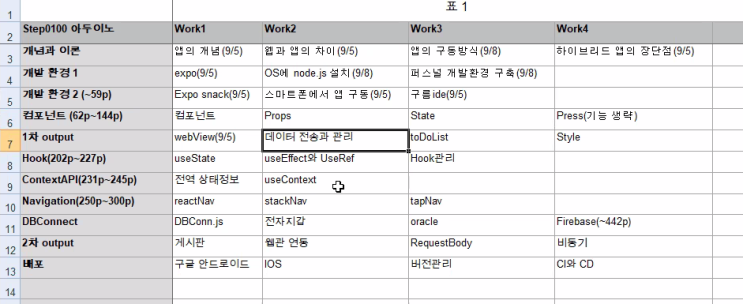 학습일지82. react native 리액트 네이티브 계산 앱 만들기(+-버튼,계산,이미지,간단테마)디자인 스타일링/계산기(useState)/비동기 통신 처리 방법