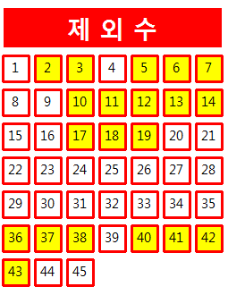  로또 1032회 당첨번호 조회 분석 기록과 1등 당첨지역 로또 1033회 제외수 필출 예상수 이웃수 기록용