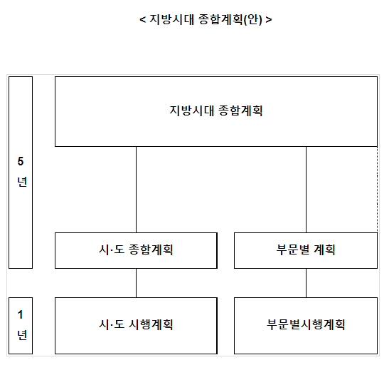 균형발전법,지방분권법 통합법률안 입법예고(지역 주도의 균형발전으로 지방시대 구현을 위한 제도적 기반 마련)_산업통상자원부 균형발전법,지방분권법 통합법률안 입법예고(지역 주도의 균형발전으로 지방시대 구현을 위한 제도적 기반 마련)_산업통상자원부