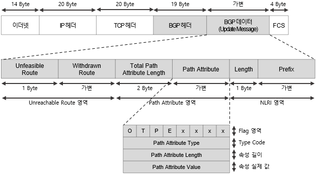  [BGP] BGP Message Header