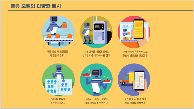 [AI 기초. 17차시] III-3. 분류 모델 (의사결정나무 실습 1차시) : 네이버 블로그