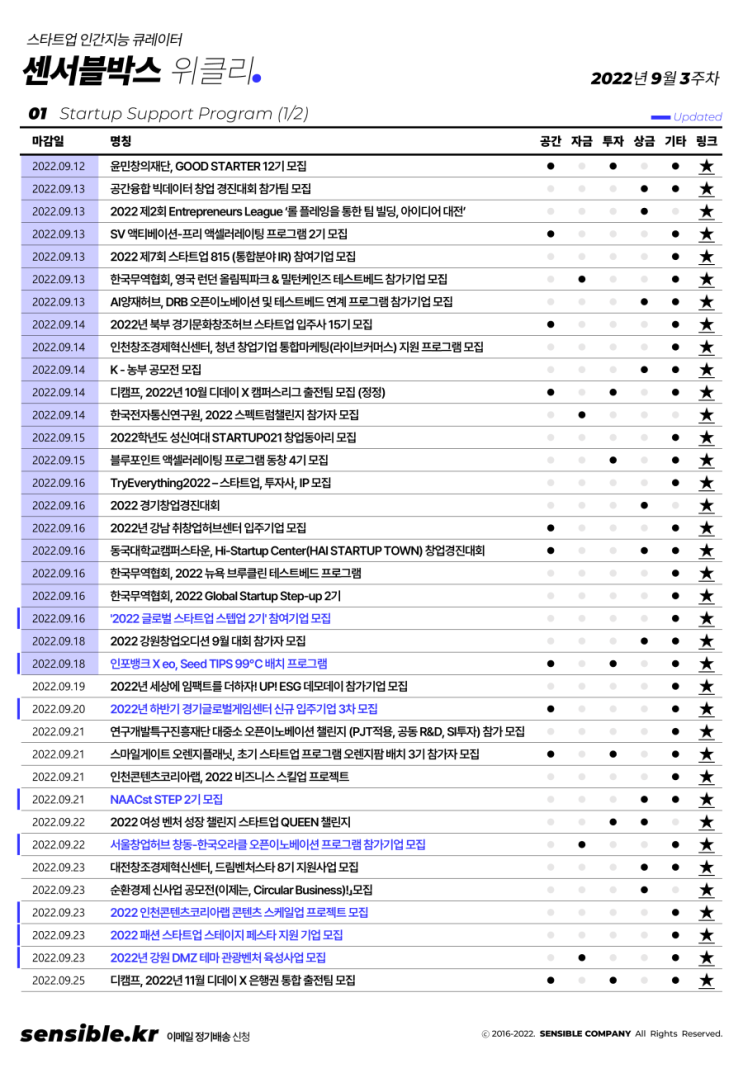 2022년 9월 3주차 창업 및 스타트업 소식 및 일정 정리 (정책지원, 강....