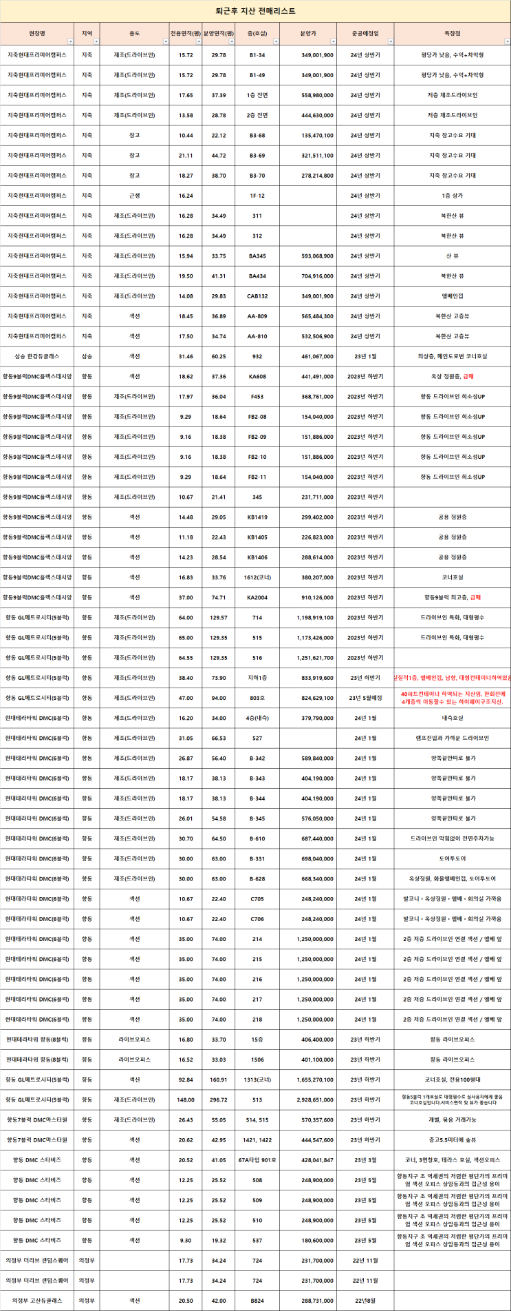  지식산업센터 전매접수하세요! 9월13일자